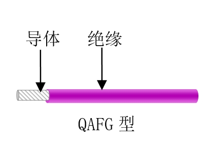 航空、航天用耐高溫抗輻射（屏蔽）輕型導線